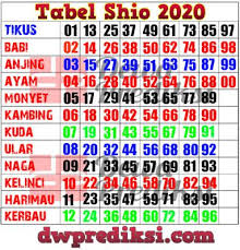 Tabel Shio Angka Togel 2020 Di 2021 Buku Gambar Dewi Bulan Matematika Kelas 8