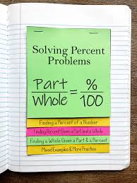 My 6th Grade Math Students Loved This Solving Percent Problems Foldable For Their Interacti Middle School Math Classroom Math Interactive Notebook Math Lessons