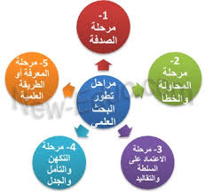 البحث العلمي و البحث التربوي تعليم جديد
