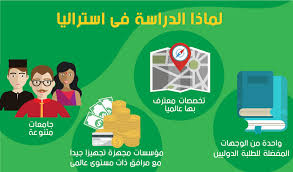 الدراسة في أستراليا قبولات جامعية وابتعاث في أستراليا