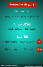 شرح قواعد اللغة الانجليزية بسهولة بواسطة أحمد أبو زيد Stjegypt