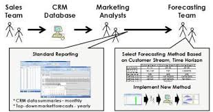 Calculate Average Inventory Logistics Excel Dashboard Dashboard Excel Excel Excel Dashboard Templates Sales Crm