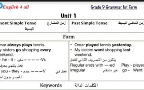 مذكرة قواعد اللغة الانجليزية غير محلولة للصف التاسع الفصل الاول مدرستي