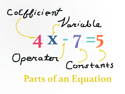 Parts Of An Equation Can You Explain The Purpose Of Each Function Math Equation Explained