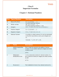 Cbse Class 8 Maths Chapter 1 Rational Numbers Formulas Rational Numbers Maths Solutions Maths Ncert Solutions