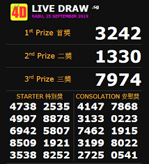 Result Singapore Hari Ini 25 09 2019 Poker