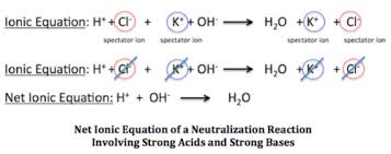 Chem 60 Chapter 7 Chemical Reactions Flashcards Quizlet