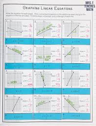 Slope Intercept Form Of A Line Inb Pages Graphing Linear Equations Activities Graphing Linear Equations Linear Equations Activity