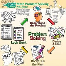 4 Step Math Problem Solving Clip Art Math Graphics 1 Glitter Meets Glue Math Problem Solving Problem Solving Math Problems