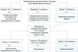 Urovni Sahara V Krovi I Moche Meddoc