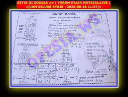 Pin Oleh Kpktoto Togel Slot Online Di Syair Togel Online Nagasaon Master Hongkong Hr Ini