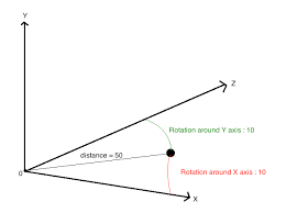 3d Point From Two Angles And A Distance Stack Overflow