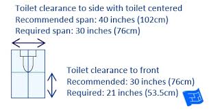 bathroom dimensions