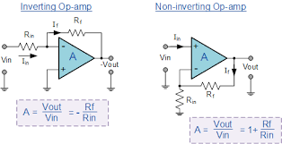 Inverting Non Inverting Op Amp Circuit Electronics Basics Electronic Circuit Projects Amp