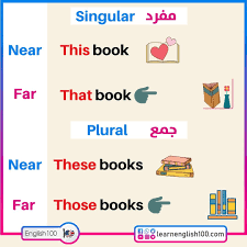 اسماء الاشارة بالانجليزي الدليل الشامل والممتع لتتعلم الاستخدام الصحيح