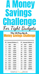 A Realistic Money Savings Challenge For Smaller Budgets Saving Money Budget Saving Money Money Saving Plan
