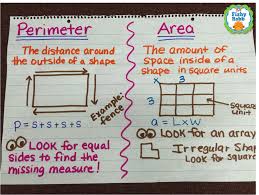 Area And Perimeter Anchor Chart Area And Perimeter Math Anchor Charts Classroom Anchor Charts