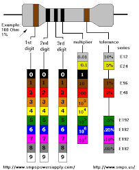 This is an international and universally accepted method, developed many years ago as a simple and quick way of identifying a by matching the color of the first band with its associated number in the digit column of the color chart below the first digit is identified and this. Resistor Color Chart And Calculator