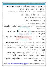 اقوي مذكرة تأسيس في اللغة الانجليزية منسق وجاهز للطباعه