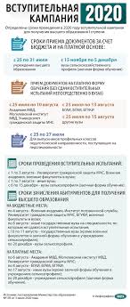 Vstupitelnaya Kampaniya 2020 Novosti Belarusi Belta