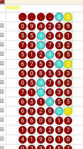 Prediksi Paito Warna Ll Home Facebook