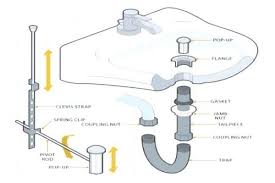 bathroom sink parts terminology