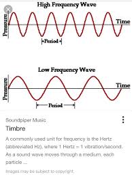 Pin By Theresa Dimarco On Physics Ultrasound Physics Sound Physics Sound Science