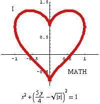 For The Mathematician In Your Life On Valentine S Day Mathnerd Love Formula Heart Valentinesday Love Math Math Geek Math Humor