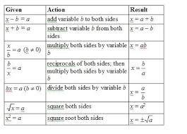 Students should be comfortable working with variables and early concepts related to basic algebra which means they should be comfortable isolating the. Solve For Variable In The Formula Solutions Examples Videos