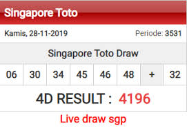 Result Singapore Sydney Singapura