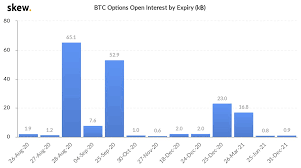 This amount generally does not change and is thus referred to as notional. Deribit On Twitter Big Options Expiry This Friday 28 Aug 2020 65k Btc Options Will Expire This Friday With A Notional Value Of Usd 740 Million Which Represents Approx 37 Of