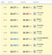 Kurs Valyut 26 04 2017 V Ukraine Grivna Ukrepilas Korrespondent Net