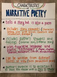 Pin By N Q On Poetry Poetry Anchor Chart Narrative Poetry Free Verse Poetry Anchor Chart