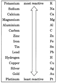 Pin By Rashid Karim On My Saves In 2021 Study Chemistry Chemistry Education Chemistry Lessons