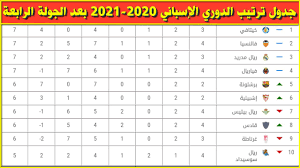 وسوف تبدا اليوم الاحد مباراه البنك الاهلي و الاهلي في تمام الساعه الخامسه مساءا بتوقيت القاهره والساعه السادسه مساء بتوقيت السعوديه ، وسوف يبحث كل فريق في مواجهه اليوم عن الانتصار وتحقيق الثلاث نقاط لتعزير مكانته في جدول ترتيب الدوري. Ø¬Ø¯ÙˆÙ„ ØªØ±ØªÙŠØ¨ Ø§Ù„Ø¯ÙˆØ±ÙŠ Ø§Ù„Ø¥Ø³Ø¨Ø§Ù†ÙŠ 2020 2021 Ø¨Ø¹Ø¯ Ø§Ù„Ø¬ÙˆÙ„Ø© Ø§Ù„Ø±Ø§Ø¨Ø¹Ø© ØªØ±ØªÙŠØ¨ Ø§Ù„Ø¥Ø³Ø¨Ø§Ù†ÙŠ Ø¨Ø¹Ø¯ Ø§Ù„Ø£Ø³Ø¨ÙˆØ¹ 4 Youtube