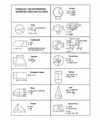 Industrial Thermo Products Volume Formulas Area Formula Formula Teaching Math