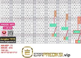 Prediksi Tarikan Paito Warna Hongkong Sabtu 13 Juni 2020 Ups Warna