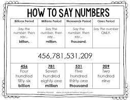 Building Number Sense Freebie Young Teacher Love Fourth Grade Math Math Math Number Sense
