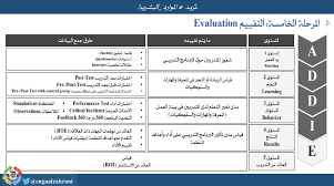 م أحمد الزهراني On Twitter عملية التدريب خاتمة أضع بين أيديكم نموذج لتحديد الاحتياجات التدريبية والذي يتم إرساله من قبل إدارة التدريب إلى الإدارات المعنية لتعبئته بعد تحليل الاحتياجات التدريبية وثم إعادته لإدارة التدريب