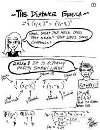 Cartoon Notes For Distance Formula Relating To Pythagorean Theorem Distance Formula Middle School Math Resources Algebra Resources