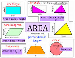 Sivsam S Blog Area Formula For Grade 6 7 Students Gcse Math Studying Math Math Methods