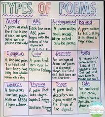 Ela Anchor Charts Types Of Poems Poetry For Kids Poetry Lessons Poetry Ideas