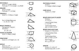 Measurement Formulas Math Formulas Geometry Formulas Math Reference Sheet