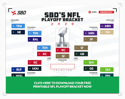 Dates, times, tv channels for every round in afc, nfc brackets. Printable 2019 20 Nfl Playoffs Bracket Pick Who Will Win Super Bowl 54
