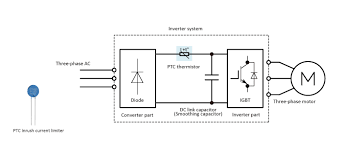 How To Use Ptc Thermistors As Current Protection Tech Notes Ptc Inrush Current Limiters Tdk Product Center