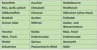 Histamin Intoleranz Ursachen Lebensmittellisten Histamin Histaminarme Rezepte Lebensmittellisten