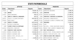 Stato Patrimoniale Bilancio Di Esercizio Cosa Prevede L Articolo 2424 Del Codice Civile