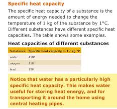Specific Heat Capacity Physics Lessons Science Facts Thermodynamics