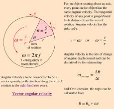 Image Result For Tangential Velocity Equation Physics Classroom Acceleration Equation Angular Acceleration