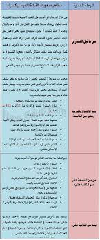 ما هو عسر القراءة الديسلكسيا مظاهره أسبابه و علاجه تعليم جديد